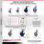 Ensemble de roulettes pivotantes 6 po Kingpinless