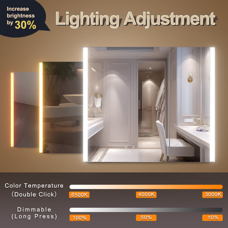 28"H x 31"W LED Lighted Bathroom Medicine Cabinet with Mirror,Defogger,Dimmer,Outlets & USBs, 28" H x 31" W x 5" D