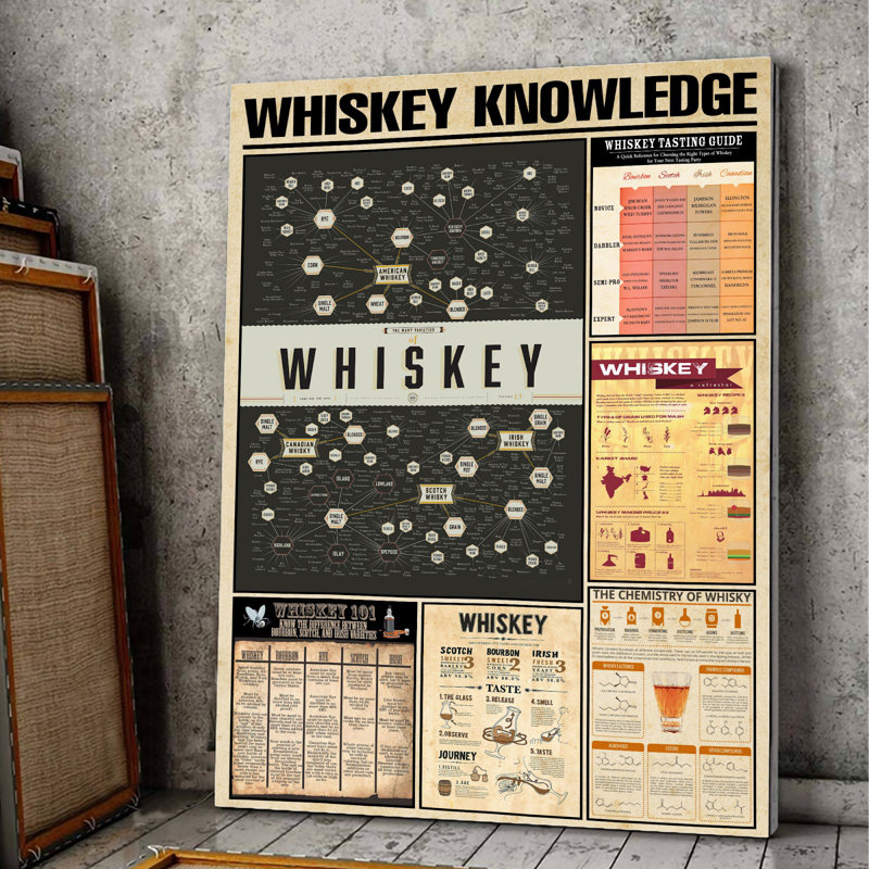 Toile tendue Whiskey, L 11 po x H 14 po