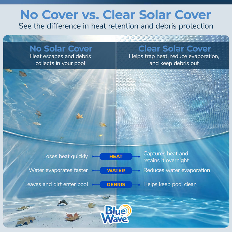 Blue Wave 18x36-ft Rectangle Solar Pool Cover 14-Mil Clear - Solar Cover for Above Ground Pool & Inground Pool, Thermal Bubble Blanket for Heat Retention & Reduced Evaporation