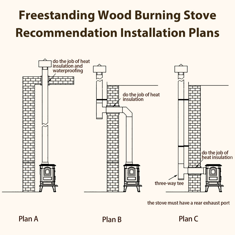 Poêle à bois autoportant de 3200 pi² avec four et ventilation directe, chauffage intérieur efficace pour les grands espaces