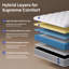 Ressorts ensachés Bedstory-123484362-123484360