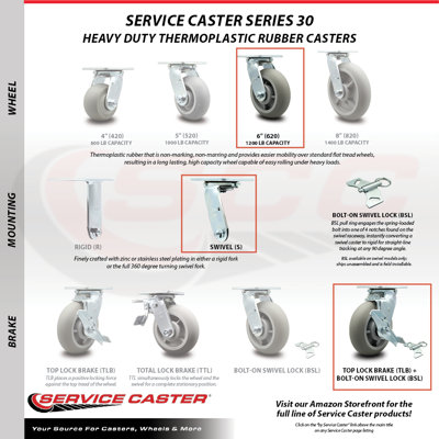 Thermoplastic Rubber Caster
