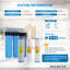 Système de filtration d'eau Max Water 3 étages (bon pour l'eau de ville et de chalet) de 20 pouces pour toute la maison