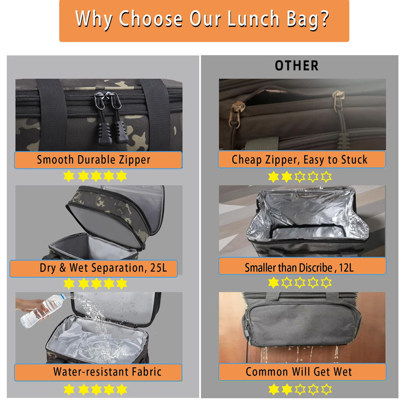 Boîte à lunch isotherme 22L XLarge, sac isotherme étanche pour adultes