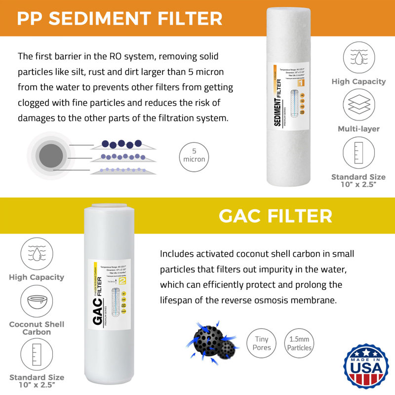 iSpring F4US Standard RO Systems 6-Month Replacement Prefilter Cartridge Pack Set, 4 Filters w/ Sediment, CTO, GAC and Post-Carbon, 10" X 2.5"