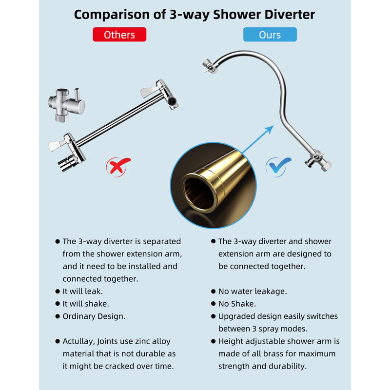 Chrome 10-Inch Dual Rainfall Shower Head with Handheld Wand