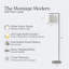 Lampe sur pied à DEL 60 po avec abat-jour tambour en tissu blanc Montage Modern, ampoule incluse-183064411-266565200