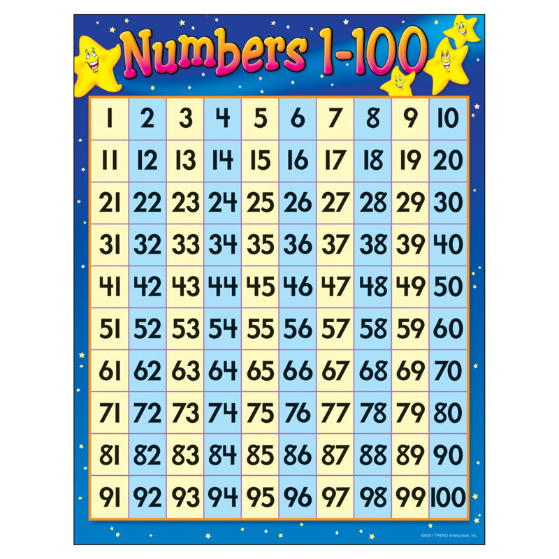Graphique de formation numéro 1-100