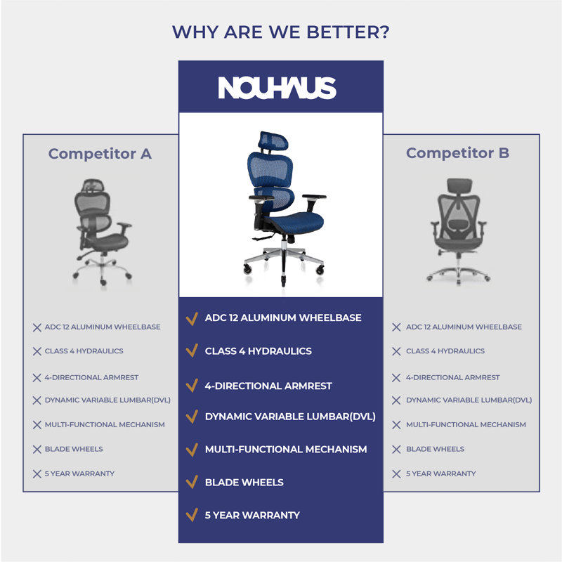 Brilliant Blue Ergonomic Mesh Executive Office Chair with Adjustable Arms