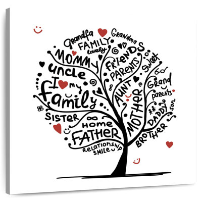 Arbre de famille