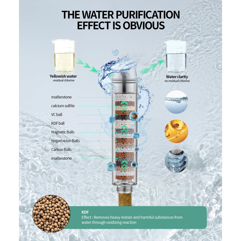 Filtered Shower Head With Handheld, High Pressure, 9 Spray Mode Showerhead, With 4 Filters, Detachable Shower Head