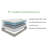 10'' Medium Mattress-2093118620