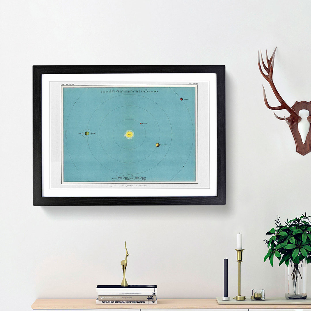 Solar System Chart by Thomas Heath - Picture Frame Art Prints