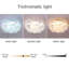 Plastic LED Flush Mount