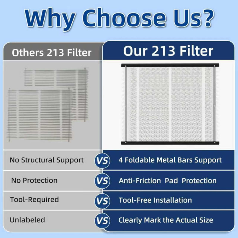 Filtre à fournaise 213 avec 13 MERV, support de grille en acier amélioré et patins anti-frottement, compatible avec les modèles Aprilaire 1210 1620 2210, filtre à air de remplacement sans outil