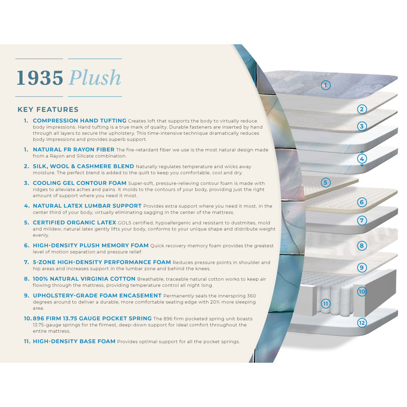 Paramount Sleep 1935 Plush, Twin