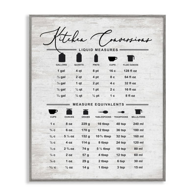 Tableau de conversion de cuisine traditionnelle patiné, motif de maison de campagne avec lettres et lignes - impression