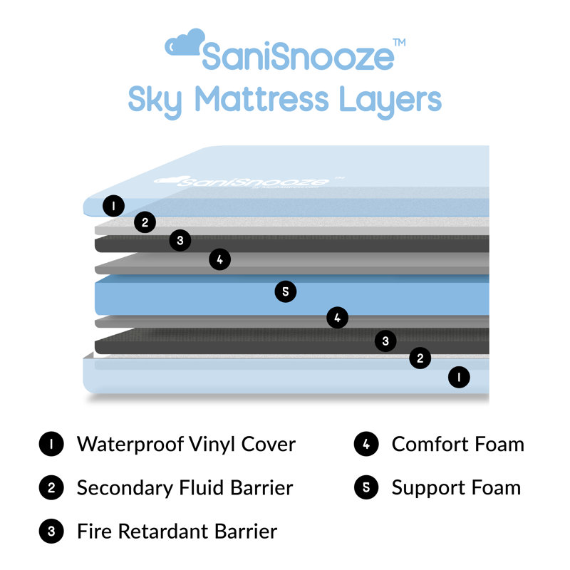 Matelas moyen 8 po Sky, Double