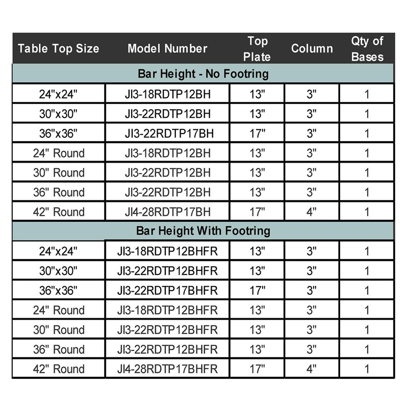 Base de table ronde 28 po