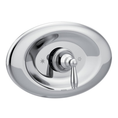 Garniture de soupape® posi-temp Brantford