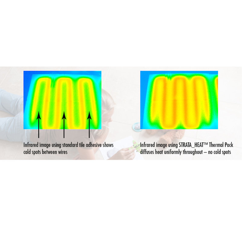 The STRATA_HEAT™ Thermal Pack