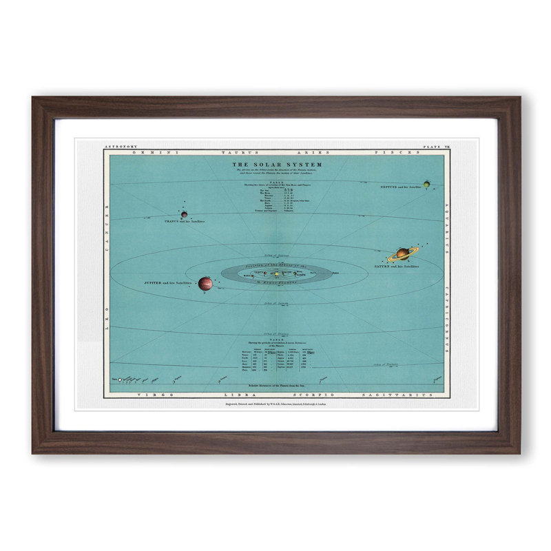 The Solar System by Thomas Heath - Picture Frame Painting Print, Walnut Framed, 48cm H x 65cm W x 2cm D