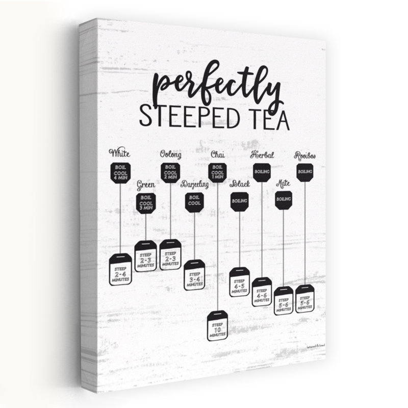 «Perfectly Steeped Tea», art contemporain abstrait, H 24 po x l 16 po