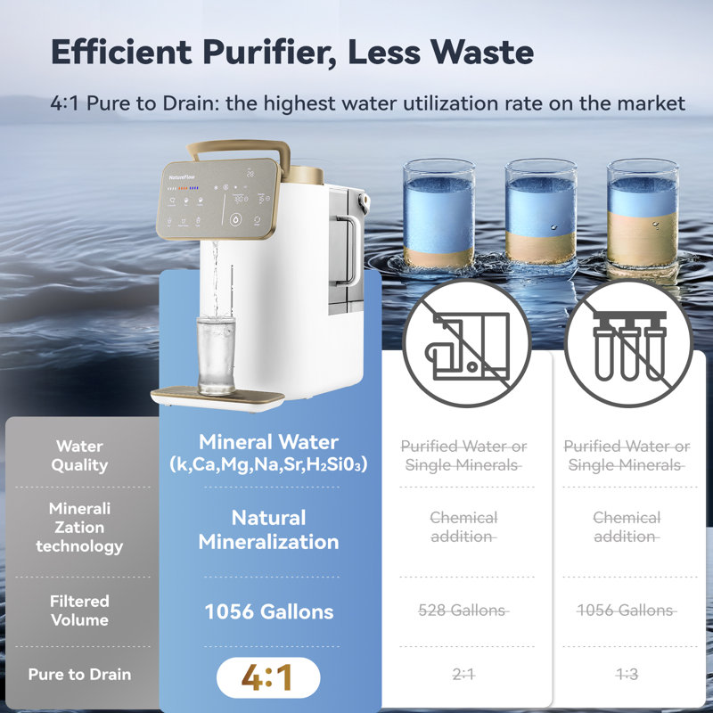 NatureFlow Y60 Cold & Hot Countertop Reverse Osmosis Water Mineralization System — featuring Natural Mineral Activation, 10-Stage RO Filtration with Ultra Dual UV, Alkaline Water Filtration, 4:1 Pure-to-Drain Ratio, and 11-Temperature RO System