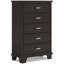 Commode Covetown