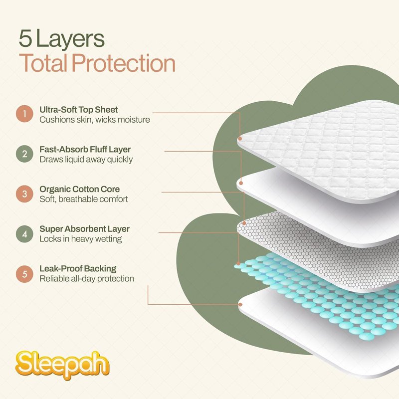 Coussin de matelas à langer jetable ultra doux en coton biologique grand paquet de 50 | 18 x 24 po Linge de table à langer imperméable et hypoallergénique super absorbant sans plomb ni phtalate / BPA