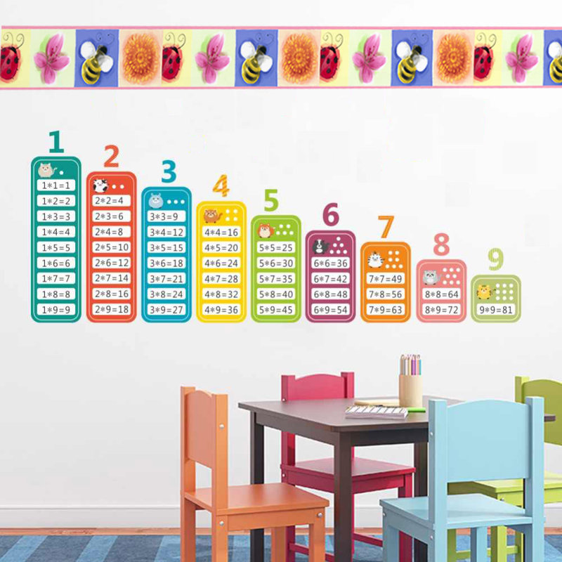 Bordure de papier peint L 15 pi x l 4,5 po Tryon Kids Bugs Flowers