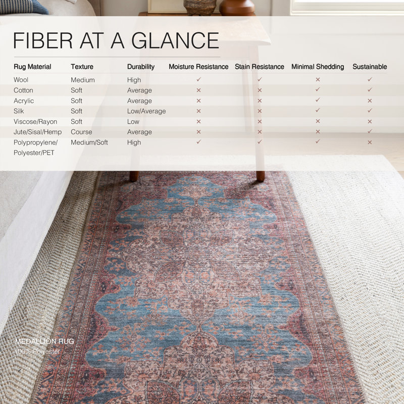 Washable Blue and Red Medallion Wool Rug