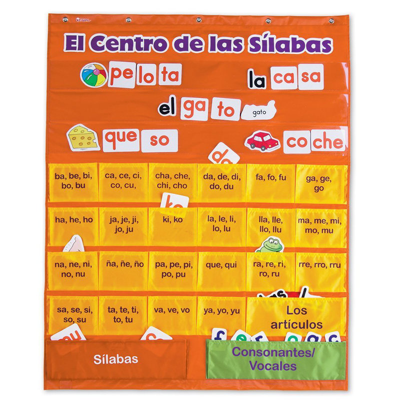 Graphique des syllabes espagnoles