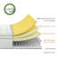 Matelas à ressorts mi-ferme-50313360-59148947