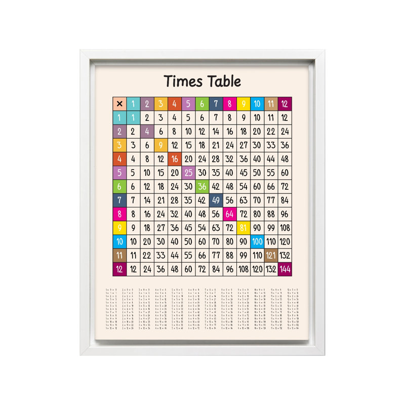 Times Table, Canvas, 12"H x 16"W, White Framed