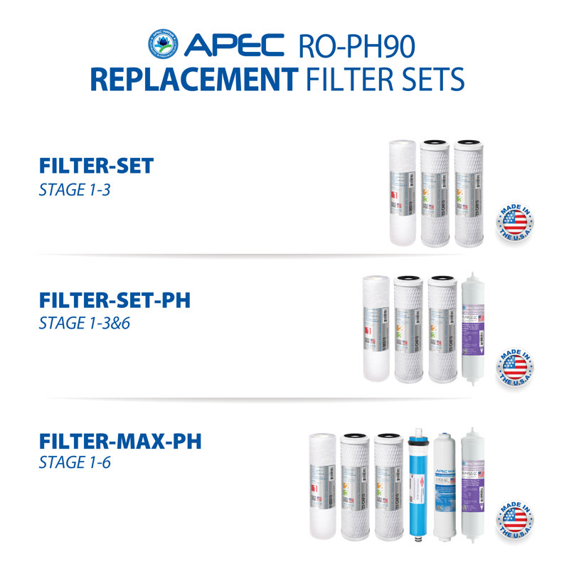 APEC 6-Stage White Reverse Osmosis Water Filtration System