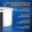 Batterie de cuisine antiadhésive en acier inoxydable 12 pièces NutriChef
