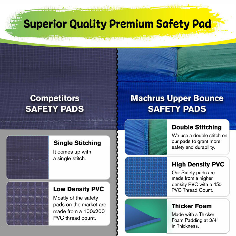 Coussin de sécurité de remplacement pour trampoline supérieur Machrus Upper Bounce, H 0,5 po x l 180 po x P 180 po, Bleu