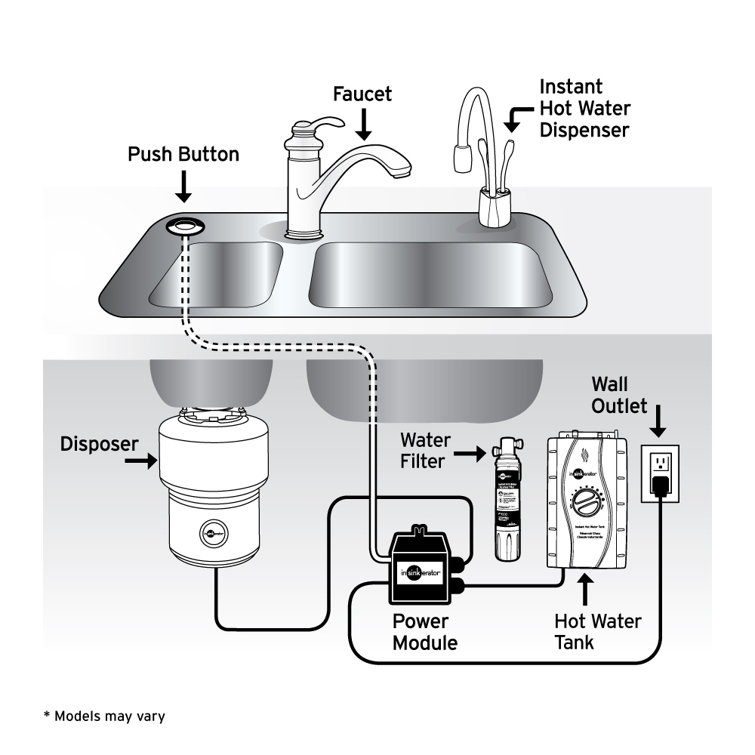 INSINKERATOR F-H3300MBLK INDULGE MODERN INSTANT HOT WATER DISPENSER, MATTE  BLACK