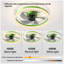 Ventilateurs de plafond avec lumières à DEL à intensité variable, installation intégrée de ventilateurs de plafond minces et modernes (vert)