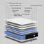 Matelas hybride moyen 12 po avec ressorts ensachés, matelas en mousse viscoélastique-878497718-878497720