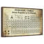 Tableau périodique I-731705186-731705190