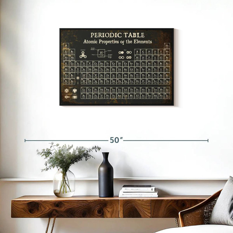 Keiri Periodic Table II, 21" H x 31" W