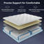 Matelas en mousse à mémoire de forme de 12 po de taille moyenne, mousse à mémoire de forme et ressorts ensachés individuellement, sans fibre de verre, Certipur-US, isolement de mouvement, support de bord-2096914697