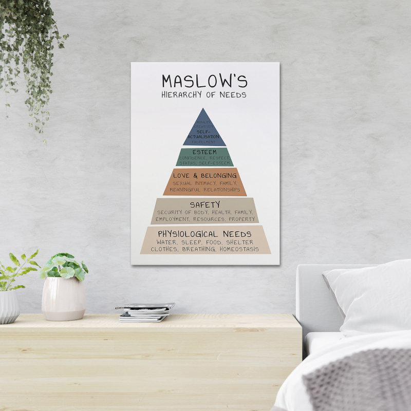Pyramide de Maslow, Hiérarchie des besoins - Moralité, valeur Cr non applicable - impression sur toile tendue