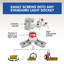 Bell + Howell Triburst Multi Directional 4000 Lumens LED Ceiling Light with 3 Adjustable Heads