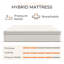 14" Soft-Medium Hybrid Mattress-70594034