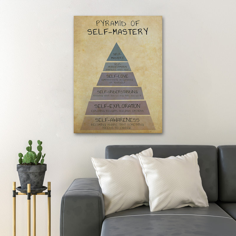 Pyramide de la maîtrise de soi, H 36 po x l 24 po x P 2 po