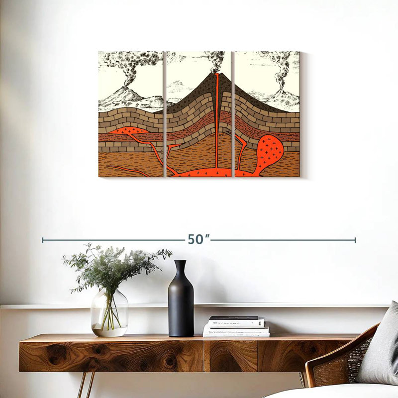 Schéma volcanique éducatif, H 20 po x l 33 po